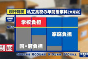 名門･灘高前校長も「不公平」と非難　大阪府の高校授業料“完全無償化”に私学反発　そのワケは？