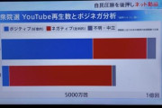 YouTuber｢高市age動画出しておけば2週間で100万稼げます｣