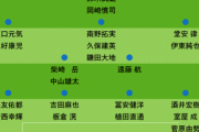 “オール海外組”日本代表「ポジション争いの構図」　中島不在の影響、19歳久保の立ち位置は？