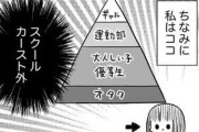 （ヽ´ん`)「野球の打線ってスクールカーストに似てる」