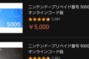 ニンテンドープリペイド、駆け込み需要でランキング独占ｗｗｗｗｗ