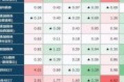【悲報】11月の投資信託の成績、ボロボロだった⤵