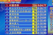 【日向坂46】全部勘だった！？齊藤京子の解答秒数に衝撃が走る【オールスター感謝祭23春】