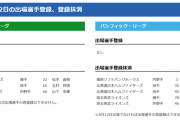 【5/2公示】広島・玉村昇悟、ＤｅＮＡ山下幸輝、ソフトバンクはガルビスを抹消