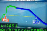 【急募】年取ると涙脆くなる理由WWWWWWWWWWWWWWWWWWWWWWWWWW