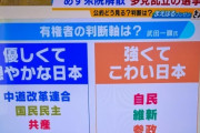 【悲報】オールドメディアさん、馬鹿みたいな偏向報道で炎上www