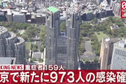 【1/27】東京都で新たに973人の感染確認　新型コロナウイルス
