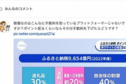 楽天･三木谷氏｢ふるさと納税のポイント還元は全額自社負担だ｡ポイント付与禁止は断固反対｣ 総務相｢寄付者はかなりの経済的利益を受けている｡理解を｣