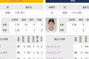 西武、後半戦の開幕投手は今井達也