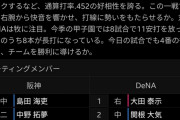 【阪神対DeNA24回戦】1番(中)島田　1番(右)大田