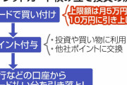 金融担当相が新NISAについて明言「投資のクレカ積み立て、10万円へ引き上げを目指す」