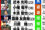 【驚愕】阪神の2018年のドラフト選手 ｗｗｗｗｗｗ