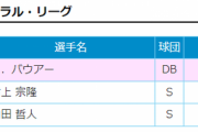 オールスター プラスワン投票　バウアー 36万票wwwwwwwwwwwwww