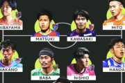 未来の日本サッカーを背負うJの若武者たち。ネクストジェネレーション「NXGN Jリーグ 2022」のベストイレブンが決定！