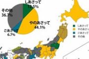 嫁に｢明日、明後日が休み｣と言うと3日後の事と勘違いする。地域の言い回しなんて知らん