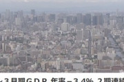 2020年1-3月期GDP速報値､年率ｰ3.4% 2期連続のマイナス