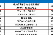 就活生ワイ「はぇ～この企業資格不問未経験OK給料そこそこ年休120日だし結構ええやん」
