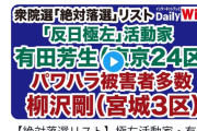 「立憲・柳沢剛衆院議員から複数回パワハラ」　元仙台放送部下が訴え