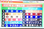 山本昌「今年のセリーグは３強。３チームのどこが優勝してもおかしくない」