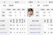 今日ソフバン(先発上沢)が勝って日ハムが負けるとソフバン優勝←言うほど見たいか？
