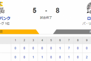 【5-8】ホークス3連敗・・・