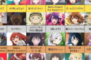 「オタクなら必修科目だぞ」と言われて見たけどぶっちゃけ微妙だったアニメ