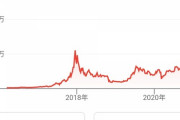 ビットコイン上がれ！上がれよ！！500万円まで行くって言ってたじゃねえか！