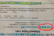 日本人の読解力の低下がやばい