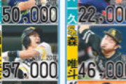 【緊急】菅野４年４０億　山田哲人７年３５億　大野雄大３年９億←これmmemmemme