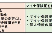 10月から「マイナ保険証」を使うと医療費が安くなり従来の保険証は負担増　新制度のメリットとデメリットを解説