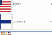 生まれ変わっても日本に生まれたい日本人、88％という結果になる