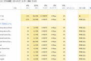 【悲報】「タスクマネージャー」とかいうパソコン上級者だけが使える魔法の技