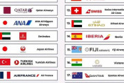 世界の航空会社ランキング　ANAとJALが両方トップ5にランクイン！