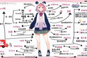 【にじさんじ】笹木の相関図によって「あくあ」違いが…