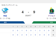 【試合結果】ヤクルト9-4中日　15安打9得点で逆転勝ち！増田2号！オスナ3安打2打点！