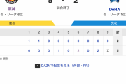 T 5-2 DB [4/3]　阪神・森下2号逆転2ラン！近本1号、伊藤将司7回2失点　DeNA序盤の2点のみ