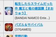 【パズドラ】北斗コラボ3日目でセルラン13位まで後退してるじゃん...お前ら!!
