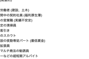 【衝撃】底辺職Tier表、ついに完成してしまうｗｗｗ