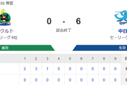 【試合結果】ヤクルト0-6中日　小川5回6失点　完封負け