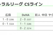 DeNAに残された逆転2位条件は「広島0勝1敗 DeNA2勝0敗」