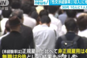 【悲報】非正規雇用の男性、童貞が異様に多いことが判明