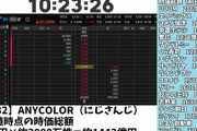 ANYCOLOR 初値4810円、時価総額は1,500億円超