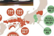 🍱大阪人「え、東京はんの【味噌汁の位置】けったいでんがなｗ」→都民がブチ切れ反論