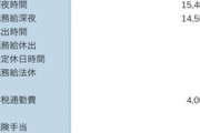 底辺工場派遣の今月の給料がこちらｗｗｗ
