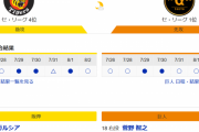 明日からの阪神×巨人3連戦WWXWWXWWXWWXWW
