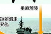 【国防】「空母化」進める護衛艦いずも、米「F35B」発着訓練を年内実施へ…中国けん制の狙い