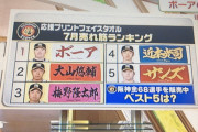 【朗報】 阪神・ボーア、チーム人気ナンバーワンになる