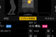 ガーバー、昨日も全球ストレートで三球三振