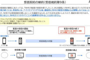 NHK、ネット受信の解約で「スマホ廃棄などは求めない」。受信料制度を改めて説明