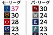(*^◯^*)「令和の横浜マシンガン打線をご覧ください！」